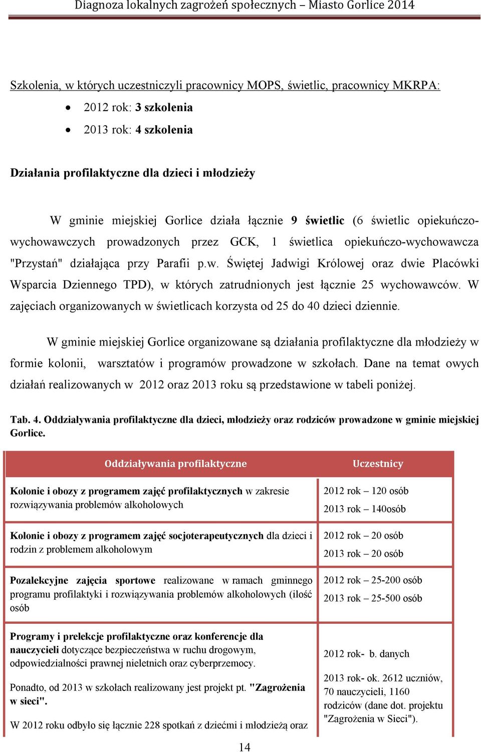 W zajęciach organizowanych w świetlicach korzysta od 25 do 40 dzieci dziennie.