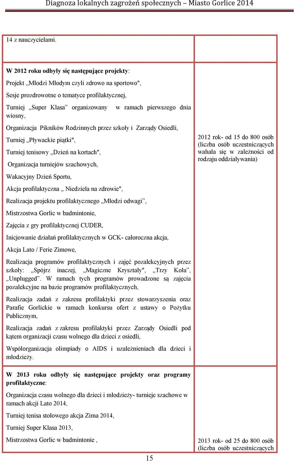 pierwszego dnia Organizacja Pikników Rodzinnych przez szkoły i Zarządy Osiedli, Turniej Pływackie piątki", Turniej tenisowy Dzień na kortach", Organizacja turniejów szachowych, Wakacyjny Dzień