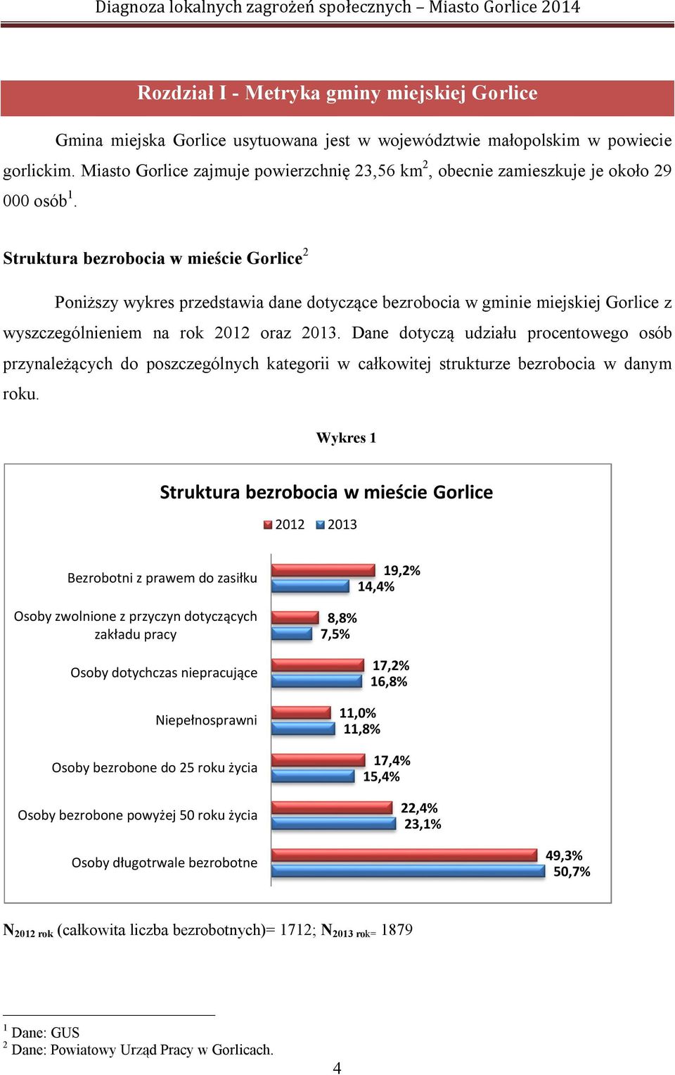 Struktura bezrobocia w mieście Gorlice 2 Poniższy wykres przedstawia dane dotyczące bezrobocia w gminie miejskiej Gorlice z wyszczególnieniem na rok 2012 oraz 2013.