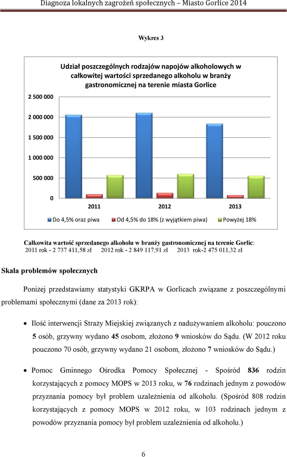 rok - 2 849 117,91 zł 2013 rok-2 475 011,32 zł Skala problemów społecznych Poniżej przedstawiamy statystyki GKRPA w Gorlicach związane z poszczególnymi problemami społecznymi (dane za 2013 rok):