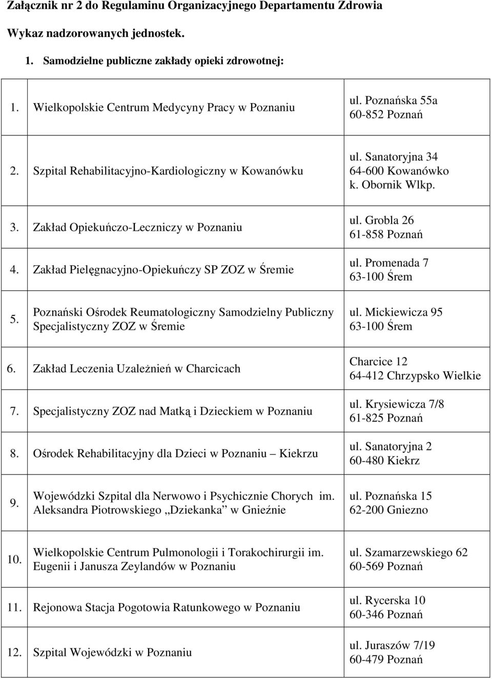 Zakład Pielęgnacyjno-Opiekuńczy SP ZOZ w Śremie ul. Grobla 26 61-858 Poznań ul. Promenada 7 63-100 Śrem 5. Poznański Ośrodek Reumatologiczny Samodzielny Publiczny Specjalistyczny ZOZ w Śremie ul.