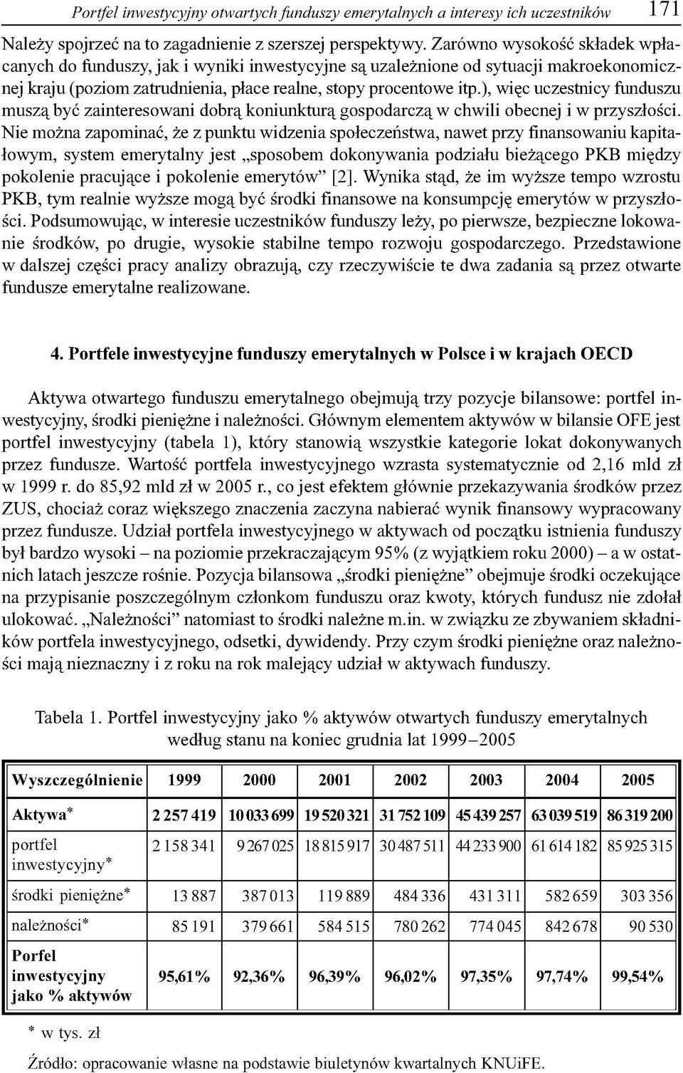 ), więc uczestnicy funduszu muszą być zainteresowani dobrą koniunkturą gospodarczą w chwili obecnej i w przyszłości.