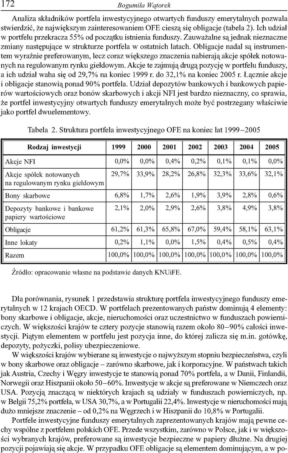 Obligacje nadal są instrumentem wyraźnie preferowanym, lecz coraz większego znaczenia nabierają akcje spółek notowanych na regulowanym rynku giełdowym.