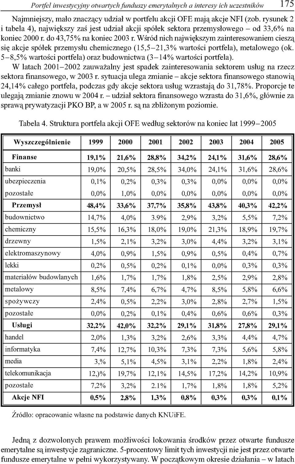 Wśród nich największym zainteresowaniem cieszą się akcje spółek przemysłu chemicznego (15,5-21,3% wartości portfela), metalowego (ok.