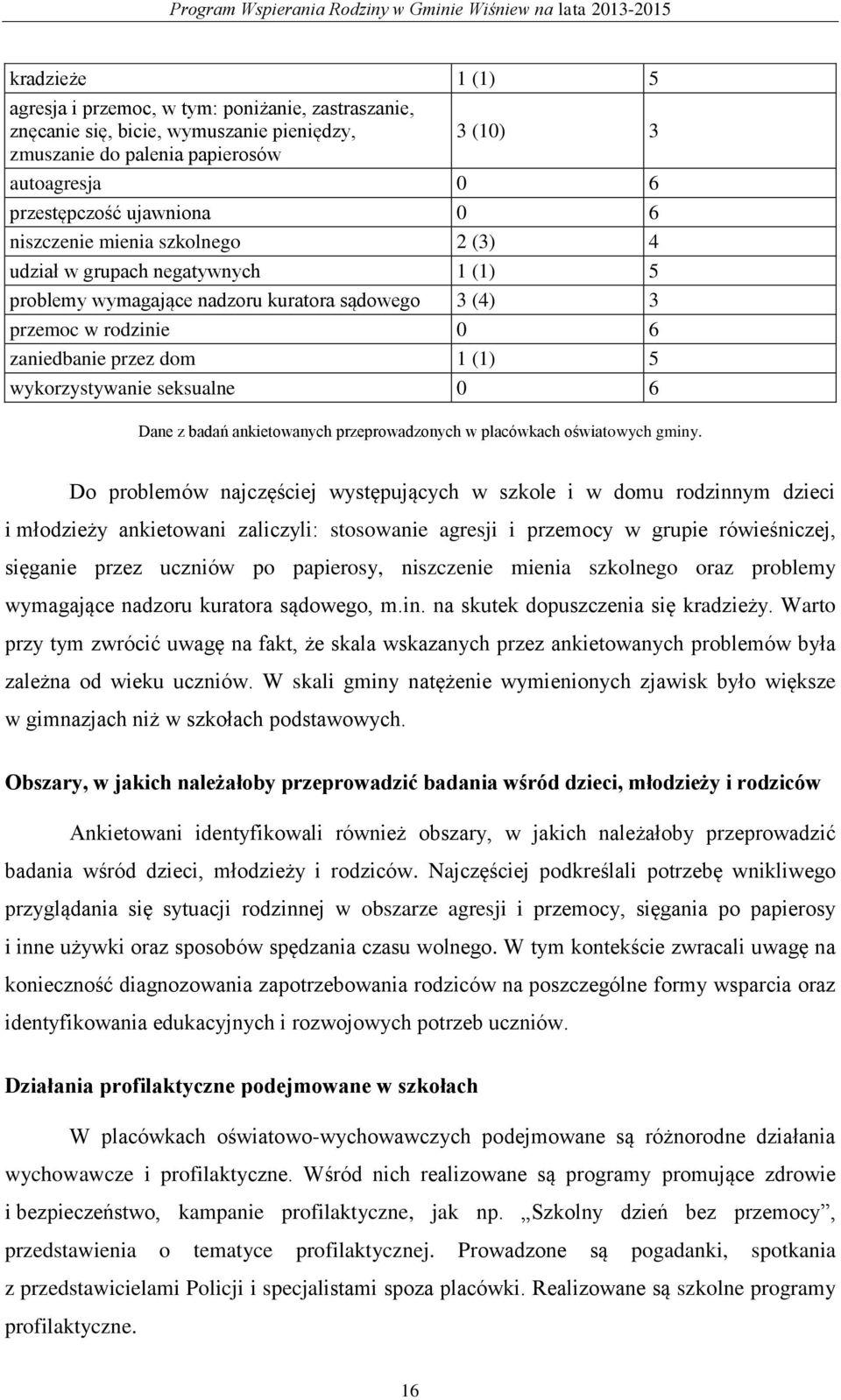 seksualne 0 6 Dane z badań ankietowanych przeprowadzonych w placówkach oświatowych gminy.