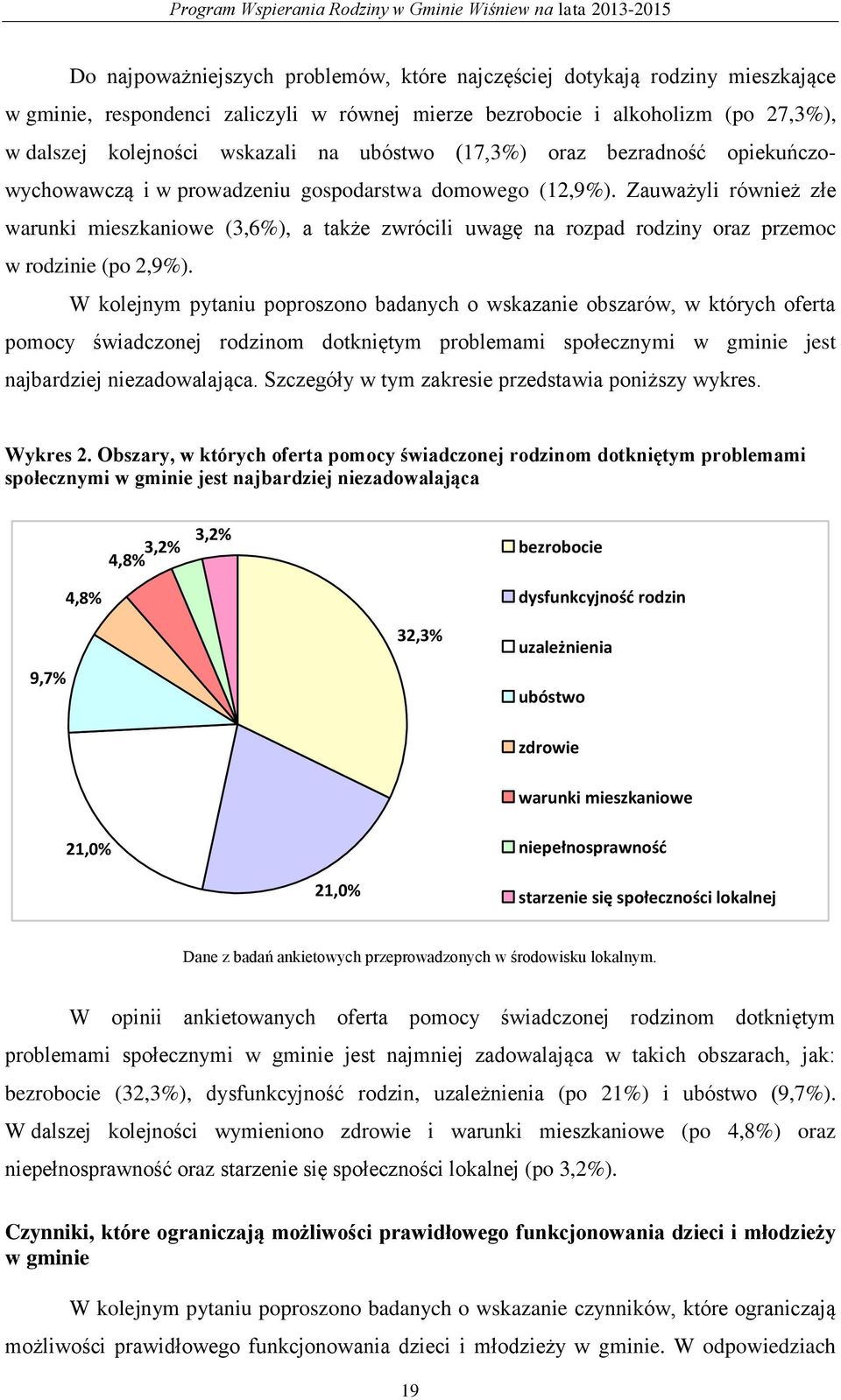 Zauważyli również złe warunki mieszkaniowe (3,6%), a także zwrócili uwagę na rozpad rodziny oraz przemoc w rodzinie (po 2,9%).