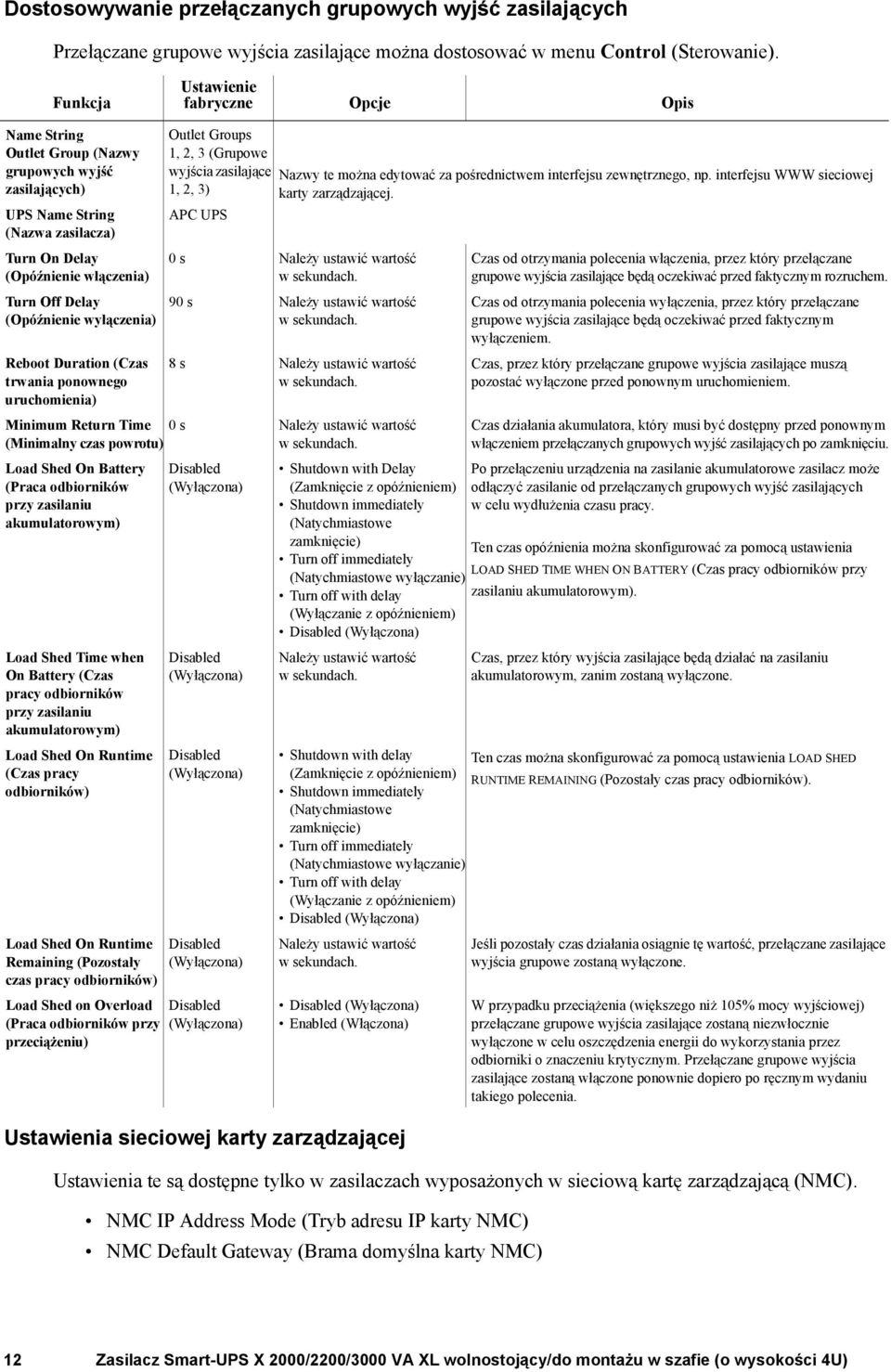 wyłączenia) Reboot Duration (Czas trwania ponownego uruchomienia) Outlet Groups 1, 2, 3 (Grupowe wyjścia zasilające Nazwy te można edytować za pośrednictwem interfejsu zewnętrznego, np.