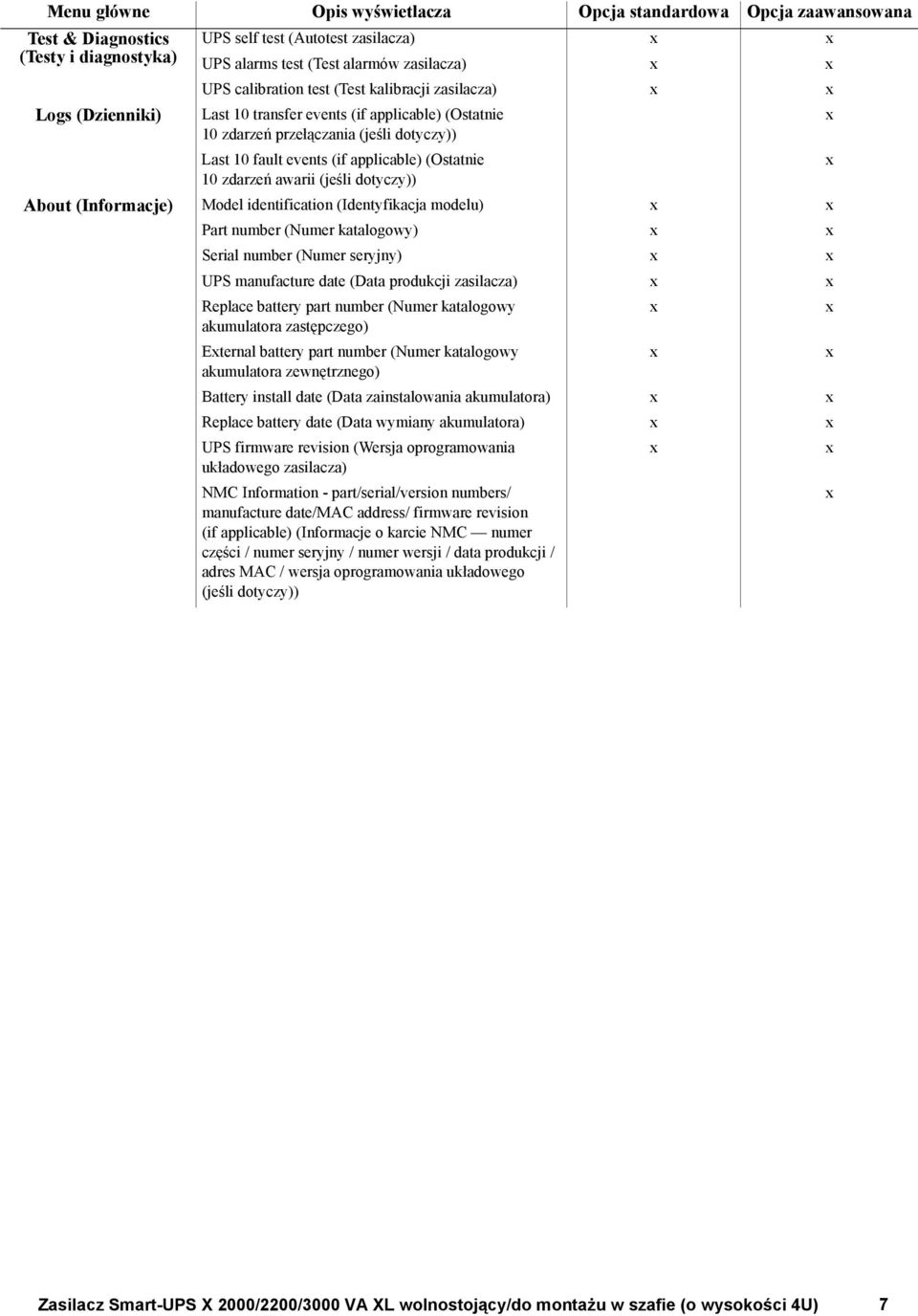 awarii (jeśli dotyczy)) About (Informacje) Model identification (Identyfikacja modelu) Part number (Numer katalogowy) Serial number (Numer seryjny) UPS manufacture date (Data produkcji zasilacza)