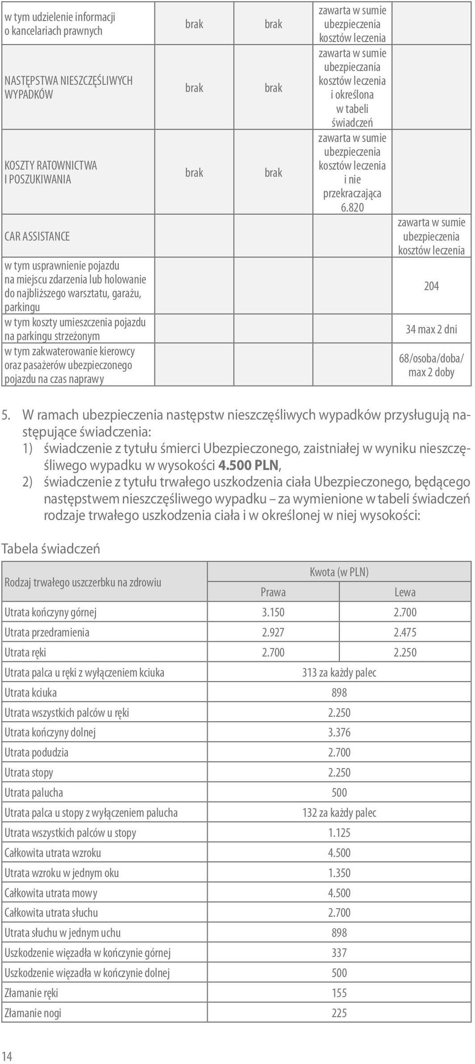 i określona w tabeli świadczeń i nie przekraczająca 6.820 204 34 max 2 dni 68/osoba/doba/ max 2 doby 5.