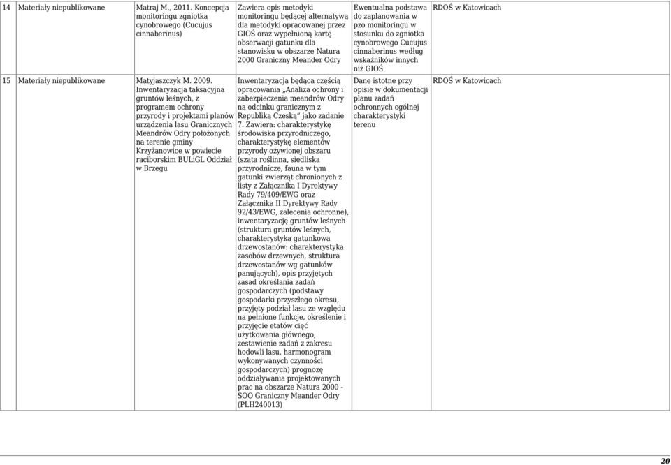 BULiGL Oddział w Brzegu Zawiera opis metodyki monitoringu będącej alternatywą dla metodyki opracowanej przez GIOŚ oraz wypełnioną kartę obserwacji gatunku dla stanowisku w obszarze Natura 2000