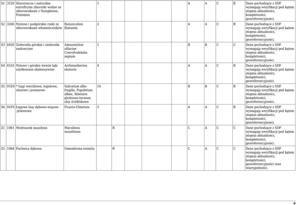 nausitous Ranunculion fluitantis Adenostylion alliariae Convolvuletalia sepium Arrhenatherion elatioris Salicetum albofragilis, Populetum albae, Alnenion glutinoso-incanae, olsy źródliskowe A A C B