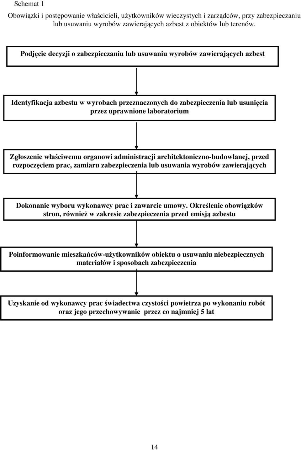 właściwemu organowi administracji architektoniczno-budowlanej, przed rozpoczęciem prac, zamiaru zabezpieczenia lub usuwania wyrobów zawierających azbest Dokonanie wyboru wykonawcy prac i zawarcie