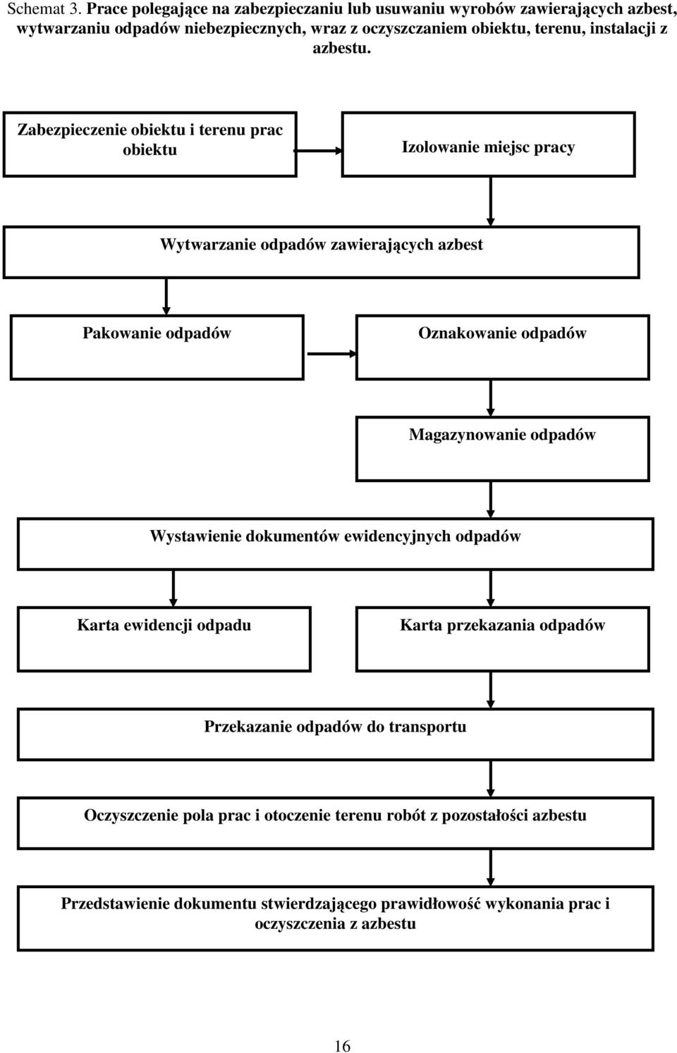 instalacji z azbestu.