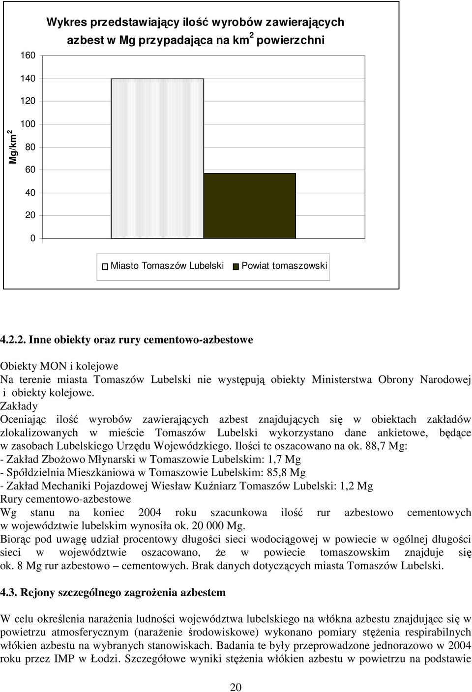 Zakłady Oceniając ilość wyrobów zawierających azbest znajdujących się w obiektach zakładów zlokalizowanych w mieście Tomaszów Lubelski wykorzystano dane ankietowe, będące w zasobach Lubelskiego