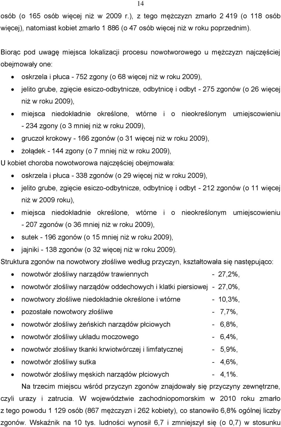 odbytnicę i odbyt - 275 zgonów (o 26 więcej niż w roku 2009), miejsca niedokładnie określone, wtórne i o nieokreślonym umiejscowieniu - 234 zgony (o 3 mniej niż w roku 2009), gruczoł krokowy - 166