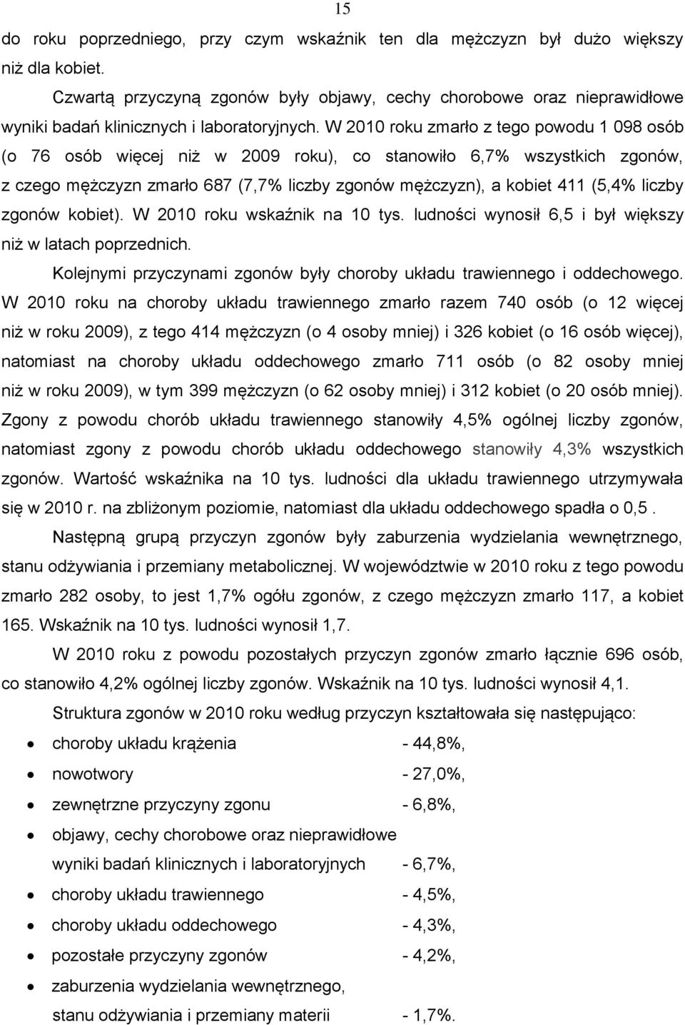 W 2010 roku zmarło z tego powodu 1 098 osób (o 76 osób więcej niż w 2009 roku), co stanowiło 6,7% wszystkich zgonów, z czego mężczyzn zmarło 687 (7,7% liczby zgonów mężczyzn), a kobiet 411 (5,4%