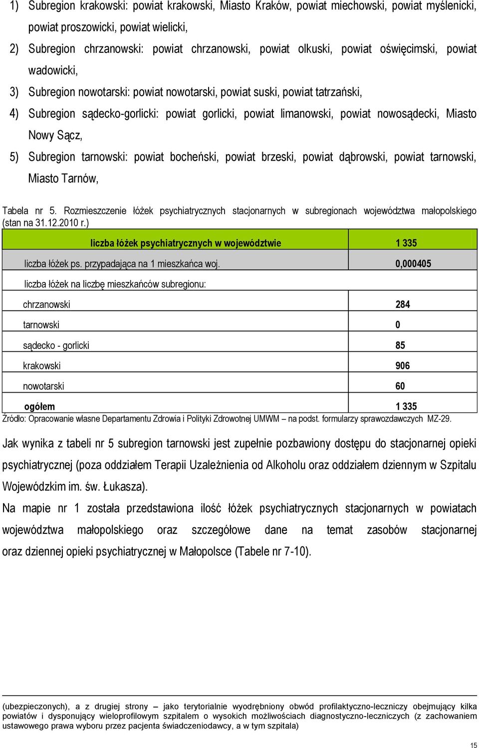 nowosądecki, Miasto Nowy Sącz, 5) Subregion tarnowski: powiat bocheński, powiat brzeski, powiat dąbrowski, powiat tarnowski, Miasto Tarnów, Tabela nr 5.