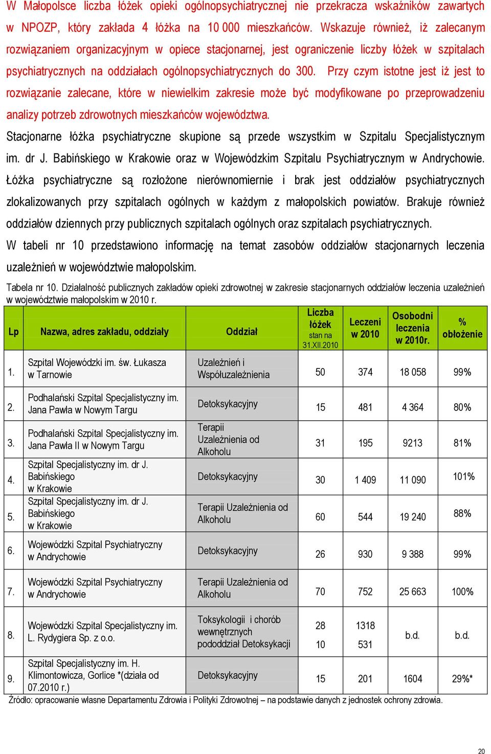 Przy czym istotne jest iż jest to rozwiązanie zalecane, które w niewielkim zakresie może być modyfikowane po przeprowadzeniu analizy potrzeb zdrowotnych mieszkańców województwa.