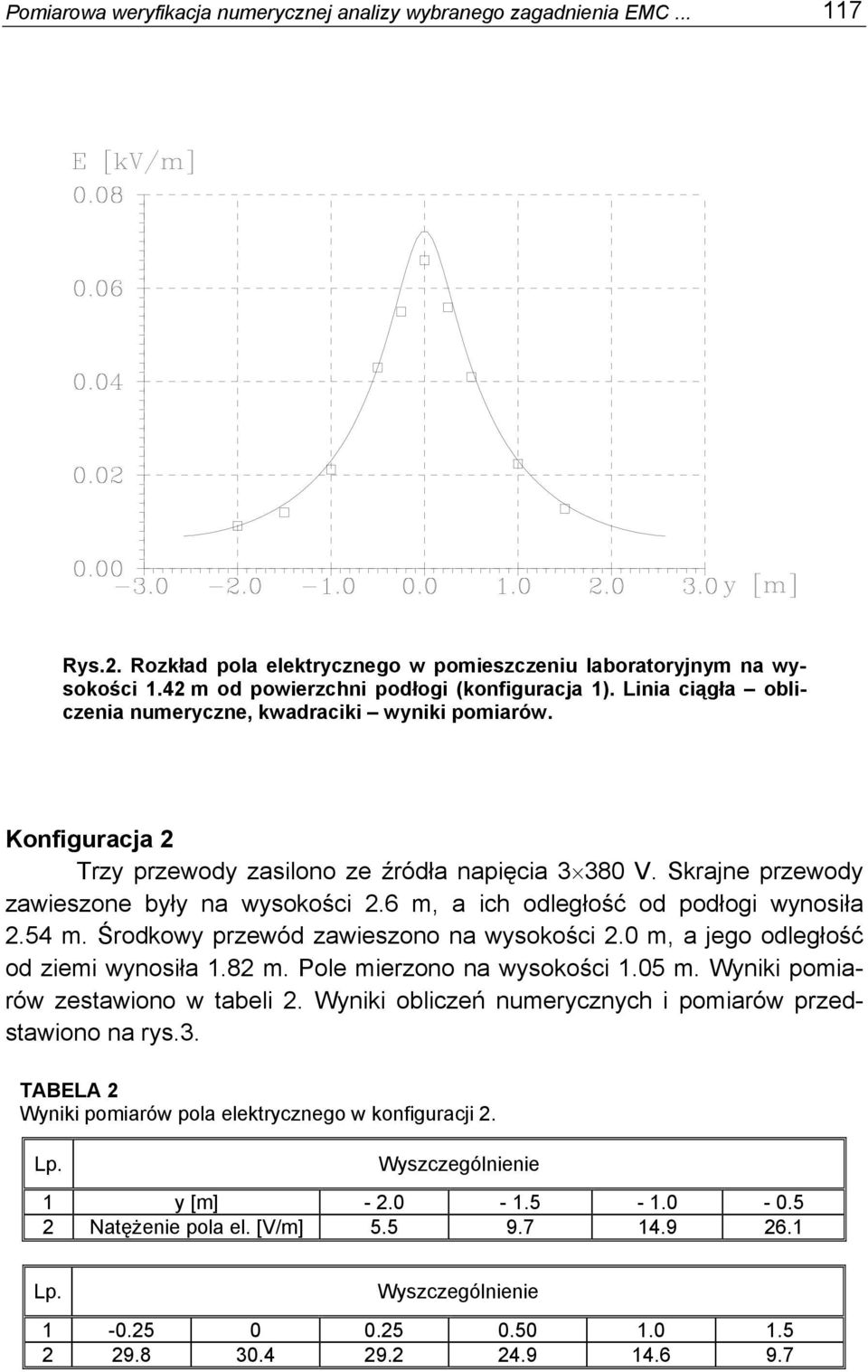 6 m, a ch odległość od podłog wynosła 2.54 m. Środkowy przewód zaweszono na wysokośc 2.0 m, a jego odległość od zem wynosła 1.82 m. Pole merzono na wysokośc 1.05 m. Wynk pomarów zestawono w tabel 2.