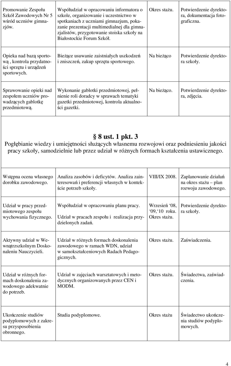 na Białostockie Forum Szkół., dokumentacja fotograficzna. Opieka nad bazą sportową, kontrola przydatności sprzętu i urządzeń sportowych.