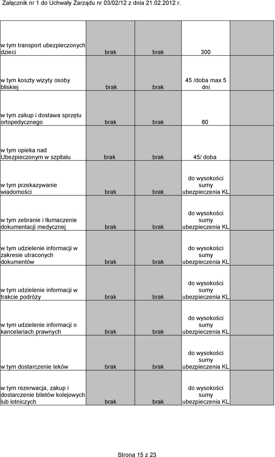 medycznej brak brak w tym udzielenie informacji w zakresie utraconych dokumentów brak brak w tym udzielenie informacji w trakcie podróży brak brak w tym udzielenie