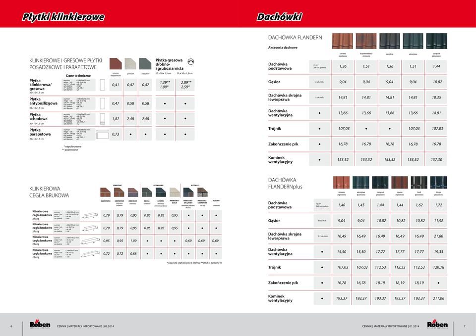 10 1,5 cm 240x115x52 2 65 576 240x115x71 2 4 198x96x15 kg 240x115x71 2 z fugą 50 4,5 kg 1925 2 m 2 /paleta 38,5 4 25 OSLO / 0,78 1,97 2,68 kg 9 cm 2 0,74 KLINKIEROWE 198x96x15 kg 2 z fugą 10