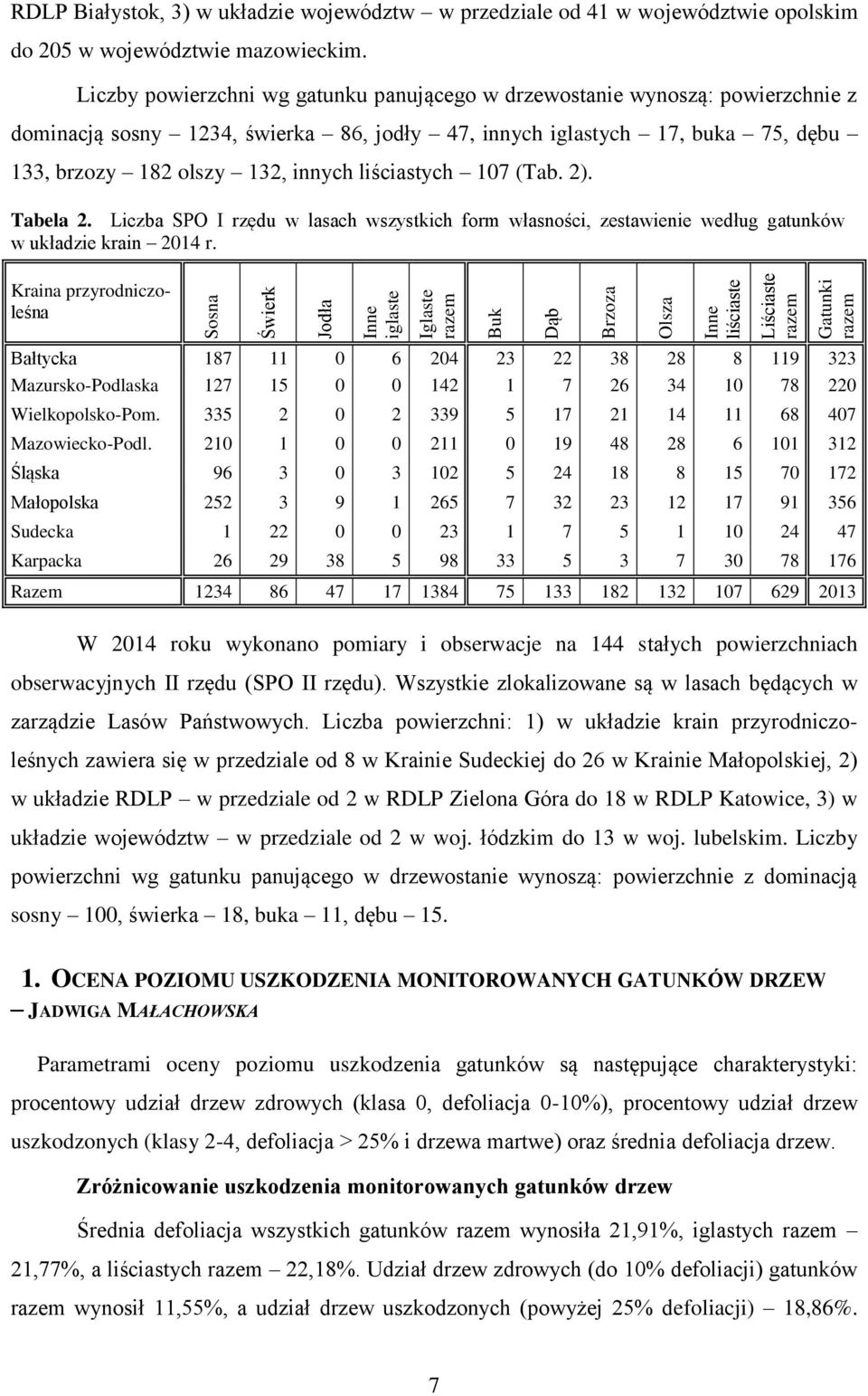 Liczby powierzchni wg gatunku panującego w drzewostanie wynoszą: powierzchnie z dominacją sosny 1234, świerka 86, jodły 47, innych iglastych 17, buka 75, dębu 133, brzozy 182 olszy 132, innych