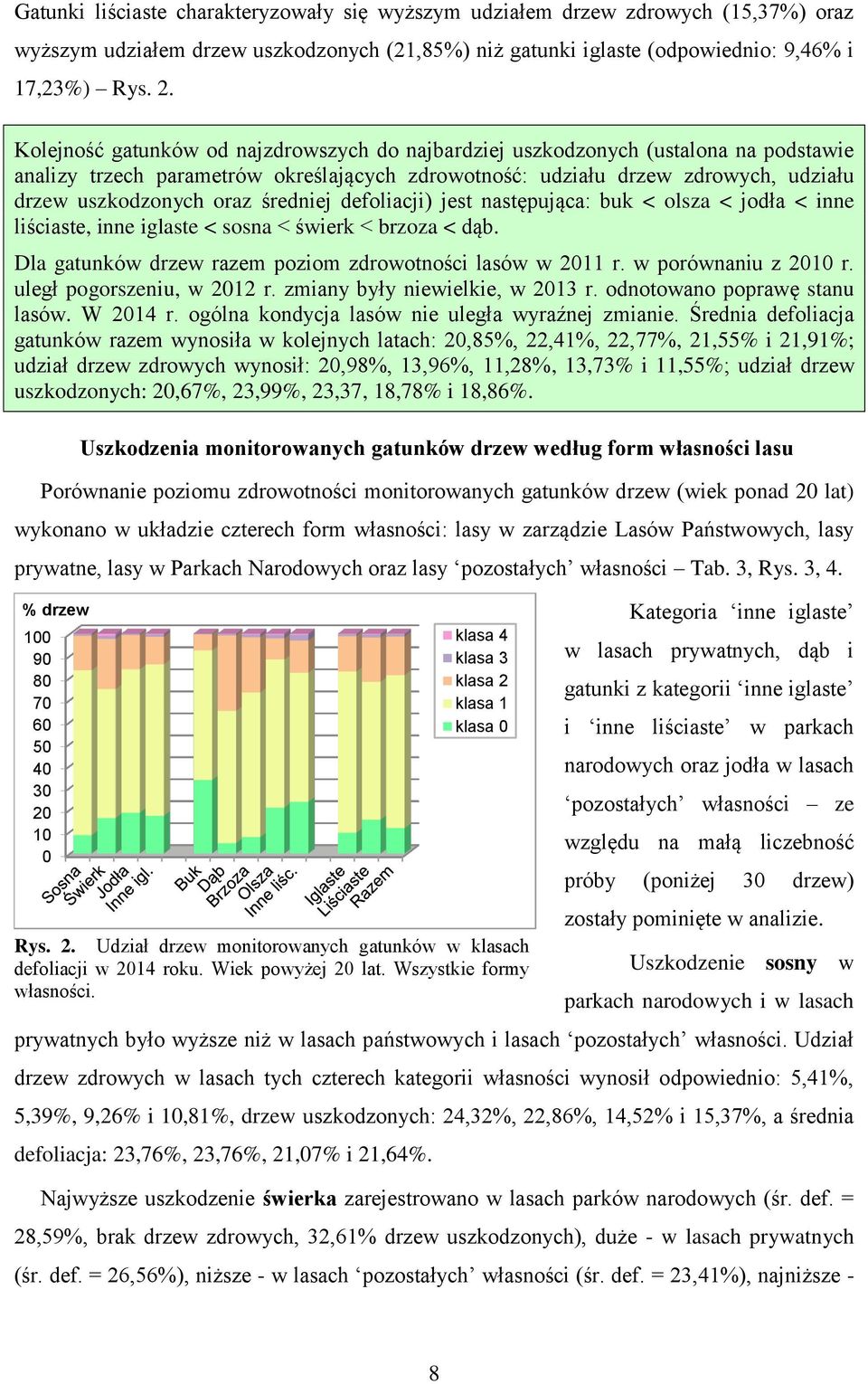 średniej defoliacji) jest następująca: buk < olsza < jodła < inne liściaste, inne iglaste < sosna < świerk < brzoza < dąb. Dla gatunków drzew razem poziom zdrowotności lasów w 2011 r.