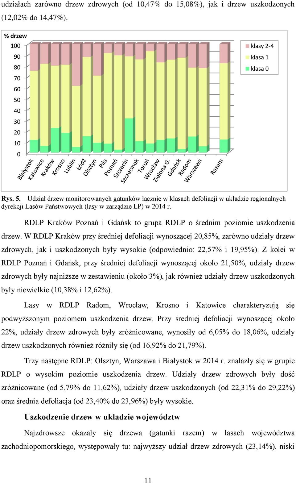 RDLP Kraków Poznań i Gdańsk to grupa RDLP o średnim poziomie uszkodzenia drzew.