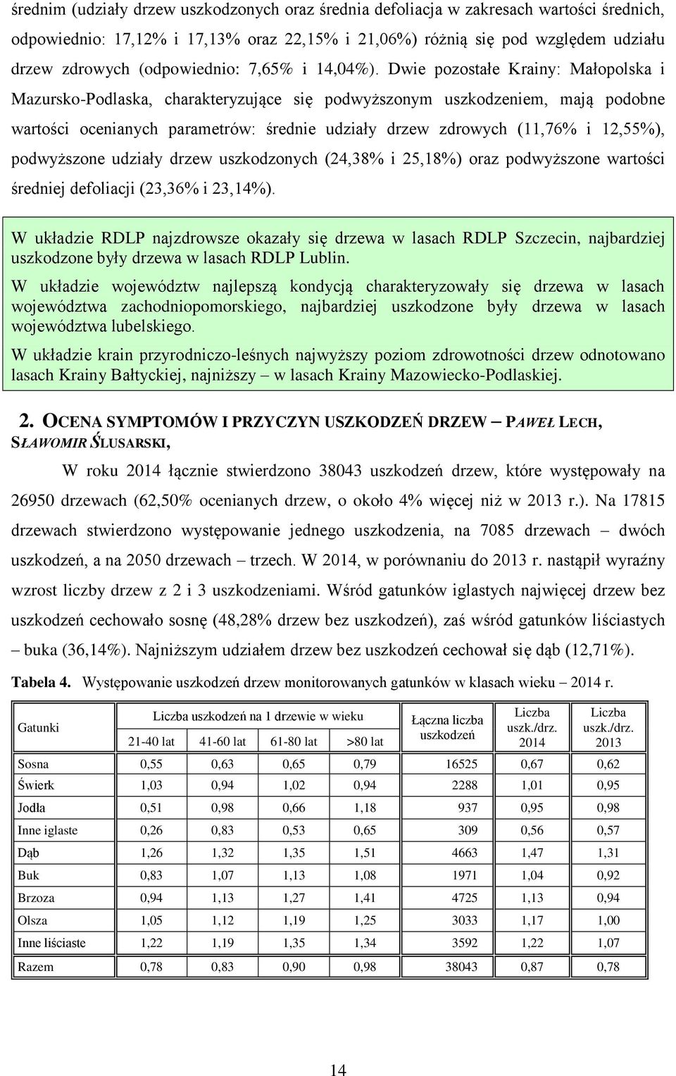 Dwie pozostałe Krainy: Małopolska i Mazursko-Podlaska, charakteryzujące się podwyższonym uszkodzeniem, mają podobne wartości ocenianych parametrów: średnie udziały drzew zdrowych (11,76% i 12,55%),