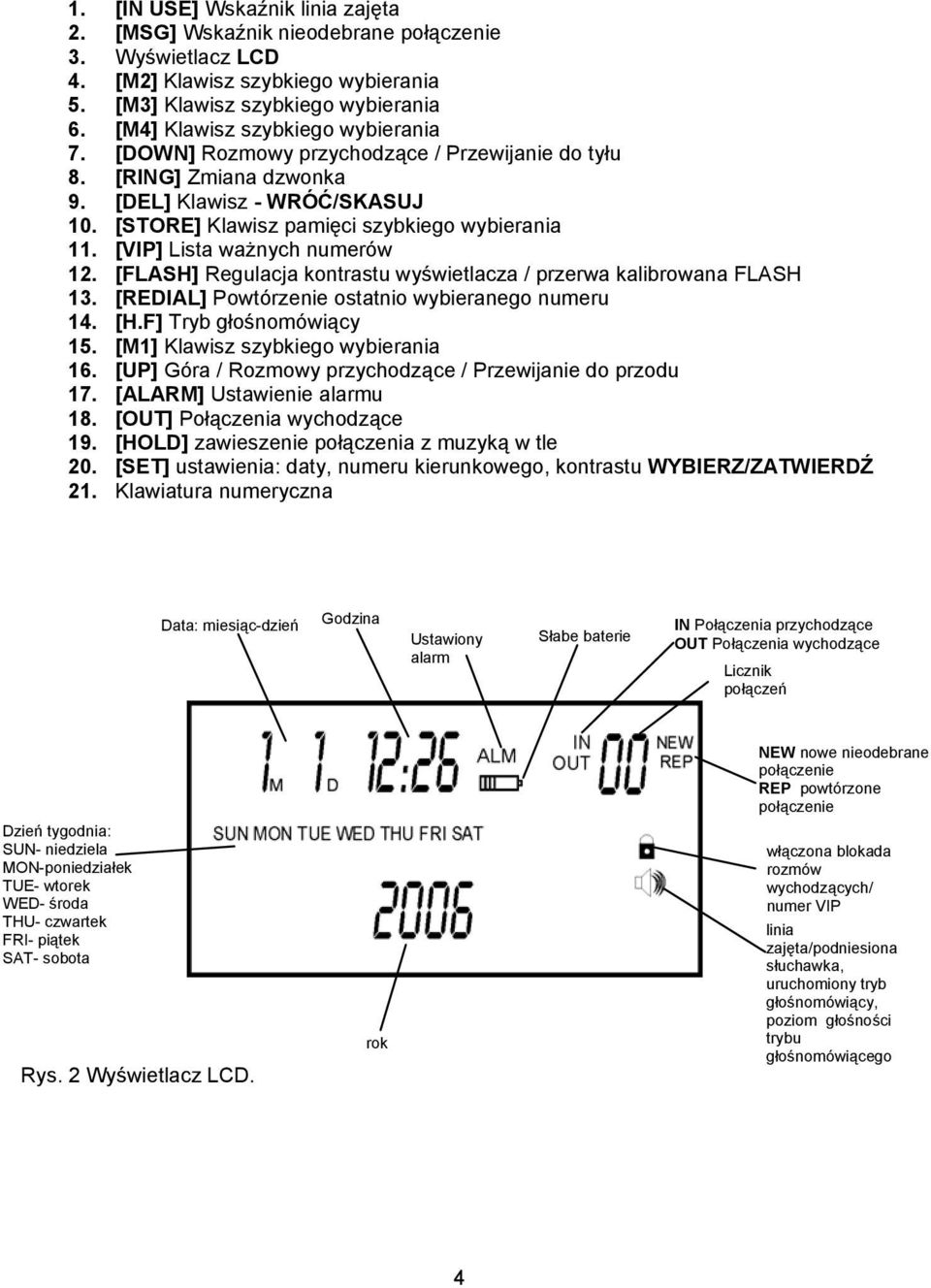 [VIP] Lista ważnych numerów 12. [FLASH] Regulacja kontrastu wyświetlacza / przerwa kalibrowana FLASH 13. [REDIAL] Powtórzenie ostatnio wybieranego numeru 14. [H.F] Tryb głośnomówiący 15.