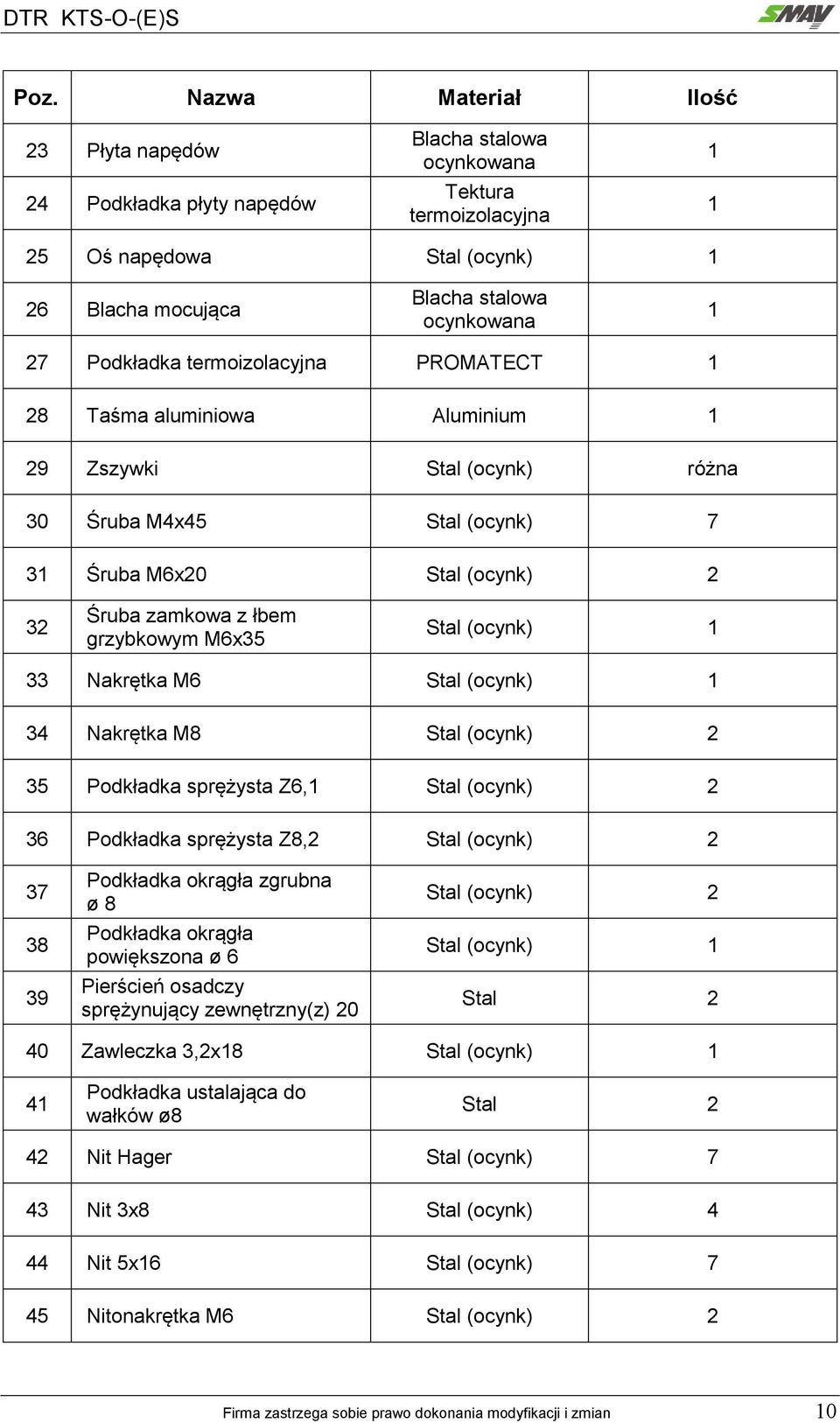 Stal (ocynk) 2 35 Podkładka sprężysta Z6, Stal (ocynk) 2 36 Podkładka sprężysta Z8,2 Stal (ocynk) 2 37 38 39 Podkładka okrągła zgrubna ø 8 Podkładka okrągła powiększona ø 6 Pierścień osadczy