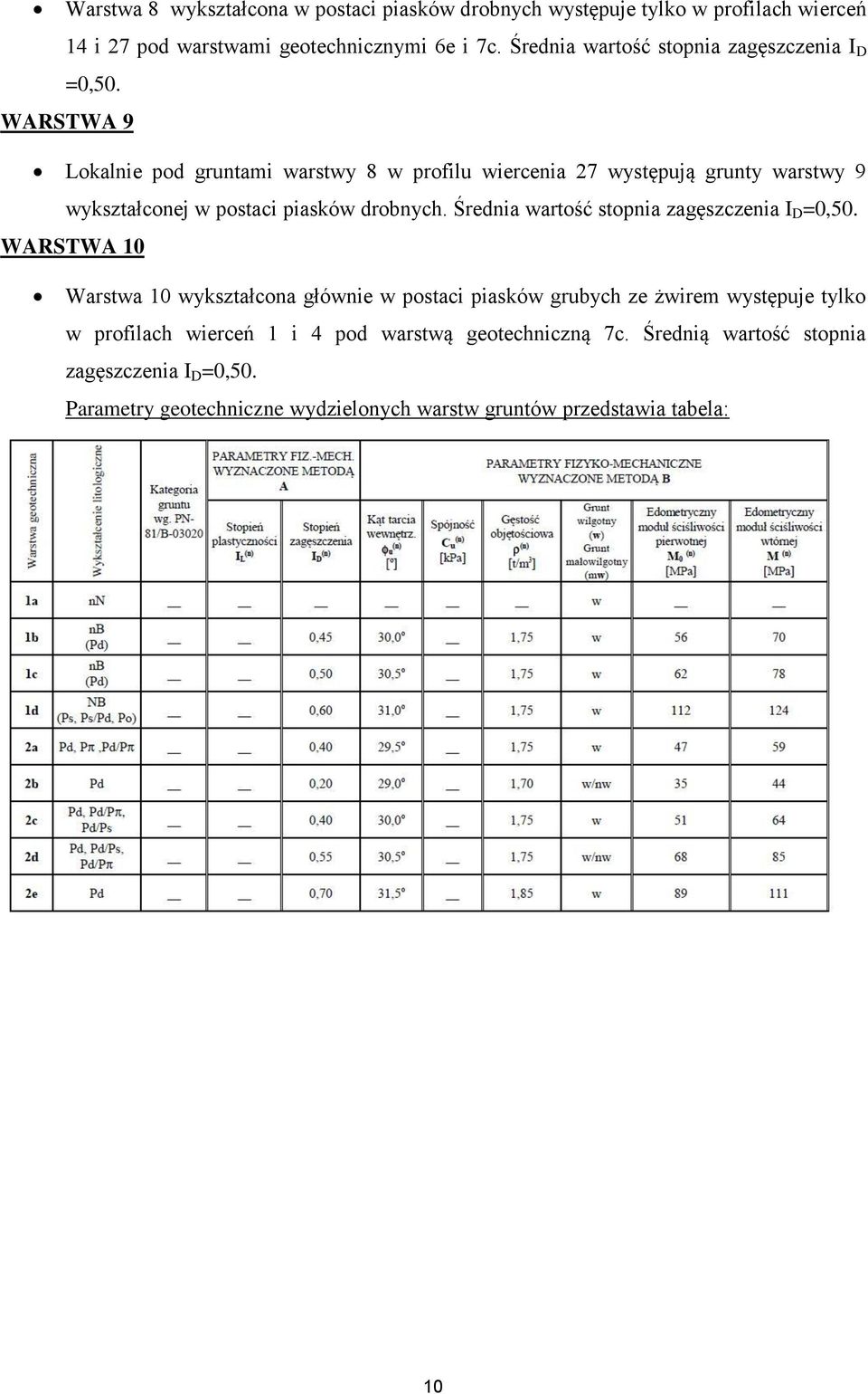 WARSTWA 9 Lokalnie pod gruntami warstwy 8 w profilu wiercenia 27 występują grunty warstwy 9 wykształconej w postaci piasków drobnych.