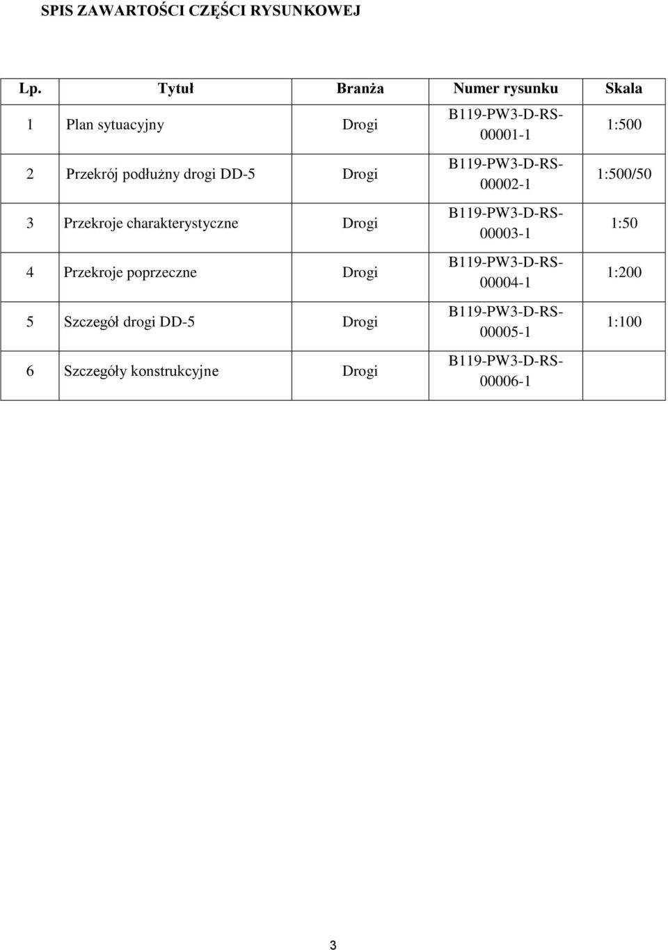 charakterystyczne Drogi 4 Przekroje poprzeczne Drogi 5 Szczegół drogi DD-5 Drogi 6 Szczegóły konstrukcyjne