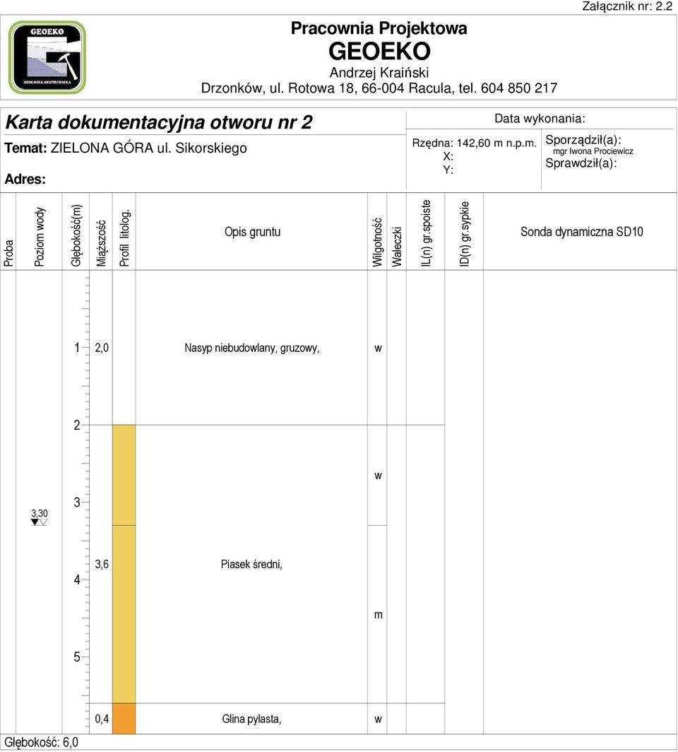 ntacyjna otworu nr 2 Tema