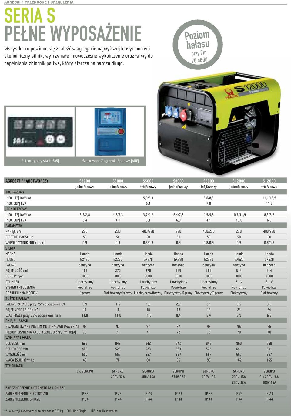 Poziom hałasu przy 7m 70 db(a) Automatyczny start (SAS) Samoczynne Załączenie Rezerwy (AMF) AGREGAT PRĄDOTWÓRCZY S3200 S5000 S5000 S8000 S8000 S12000 S12000 jednofazowy jednofazowy trójfazowy