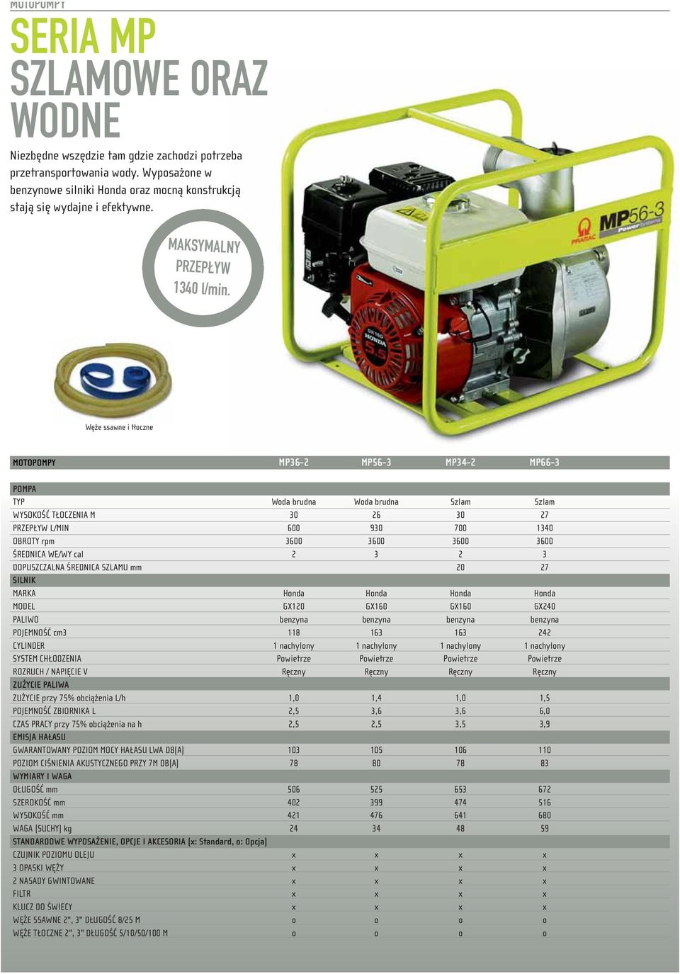Węże ssawne i tłoczne MOTOPOMPY MP36-2 MP56-3 MP34-2 MP66-3 POMPA TYP Woda brudna Woda brudna Szlam Szlam WYSOKOŚĆ TŁOCZENIA M 30 26 30 27 PRZEPŁYW L/MIN 600 930 700 1340 OBROTY rpm 3600 3600 3600