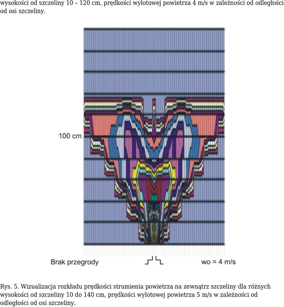 Wizualizacja rozkładu prędkości strumienia powietrza na zewnątrz szczeliny dla