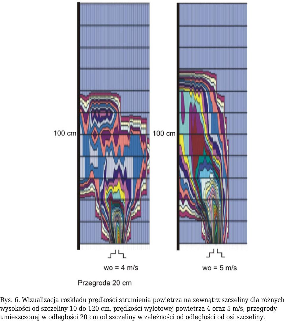szczeliny dla różnych wysokości od szczeliny 10 do 120 cm, prędkości