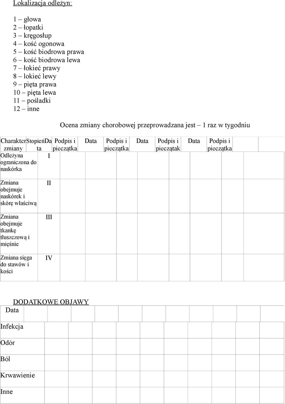 CharakterStopieńDa zmiany ta pieczątka Odleżyna I ograniczona do naskórka pieczątka pieczątak pieczątka Zmiana obejmuje naskórek i