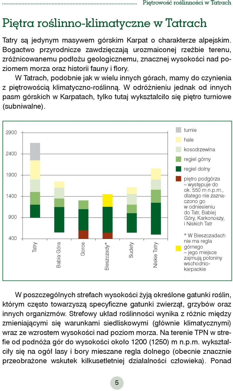 W Tatrach, podobnie jak w wielu innych górach, mamy do czynienia z piętrowością klimatyczno-roślinną.