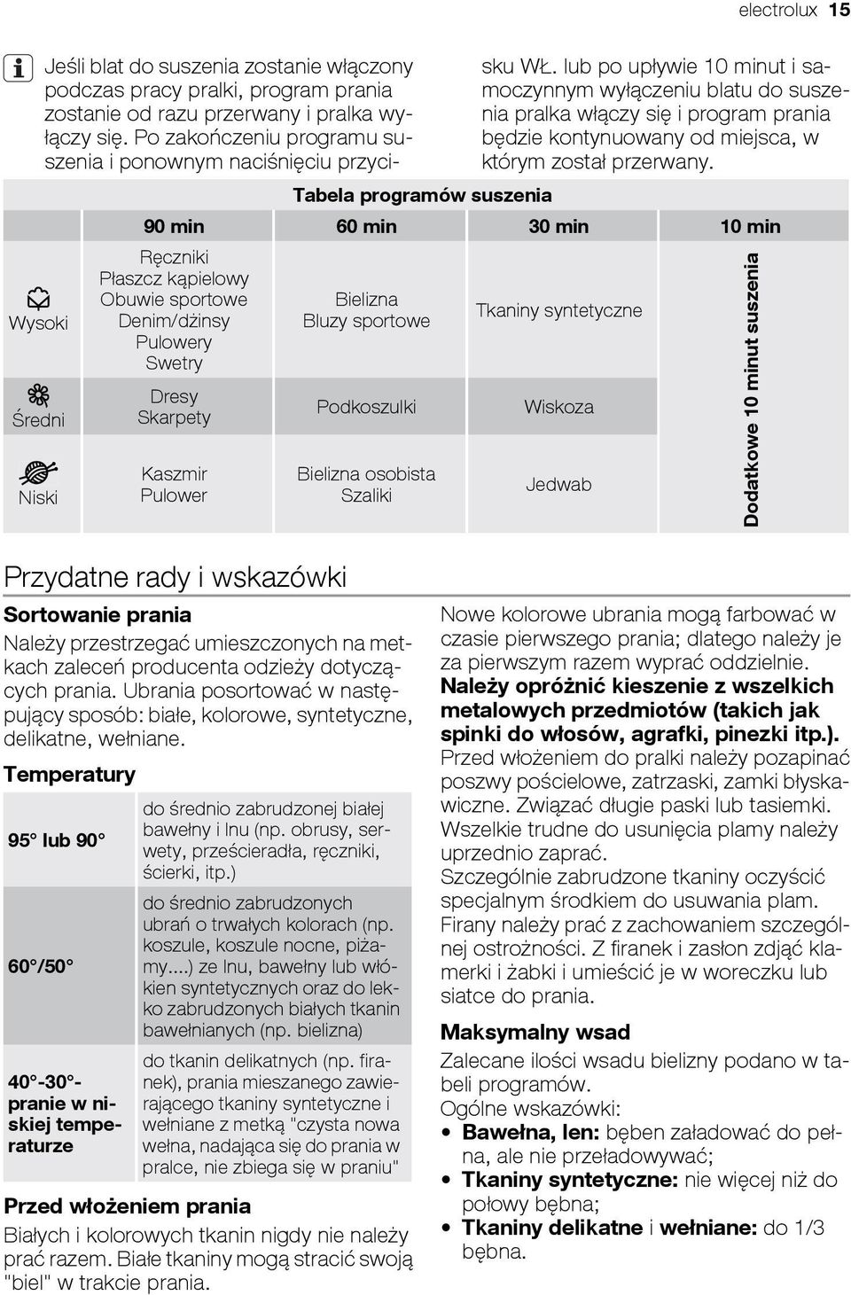 lub po upływie 10 minut i samoczynnym wyłączeniu blatu do suszenia pralka włączy się i program prania będzie kontynuowany od miejsca, w którym został przerwany.