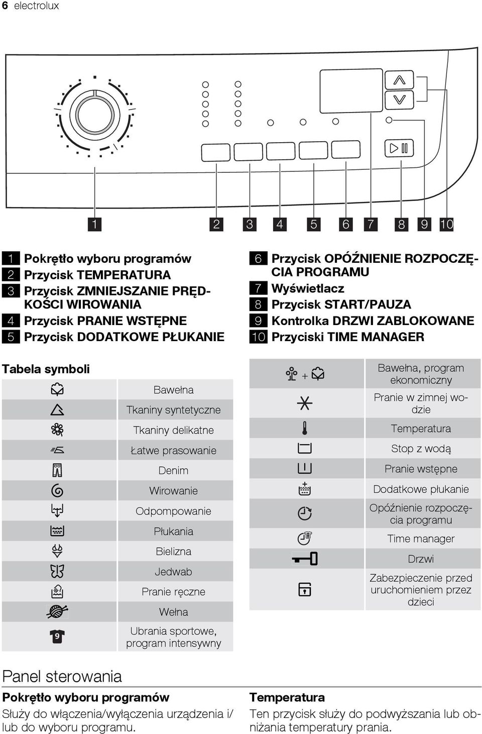 ekonomiczny Pranie w zimnej wodzie Tkaniny delikatne Temperatura Łatwe prasowanie Stop z wodą Denim Pranie wstępne Wirowanie Dodatkowe płukanie Odpompowanie Płukania Bielizna Jedwab Pranie ręczne