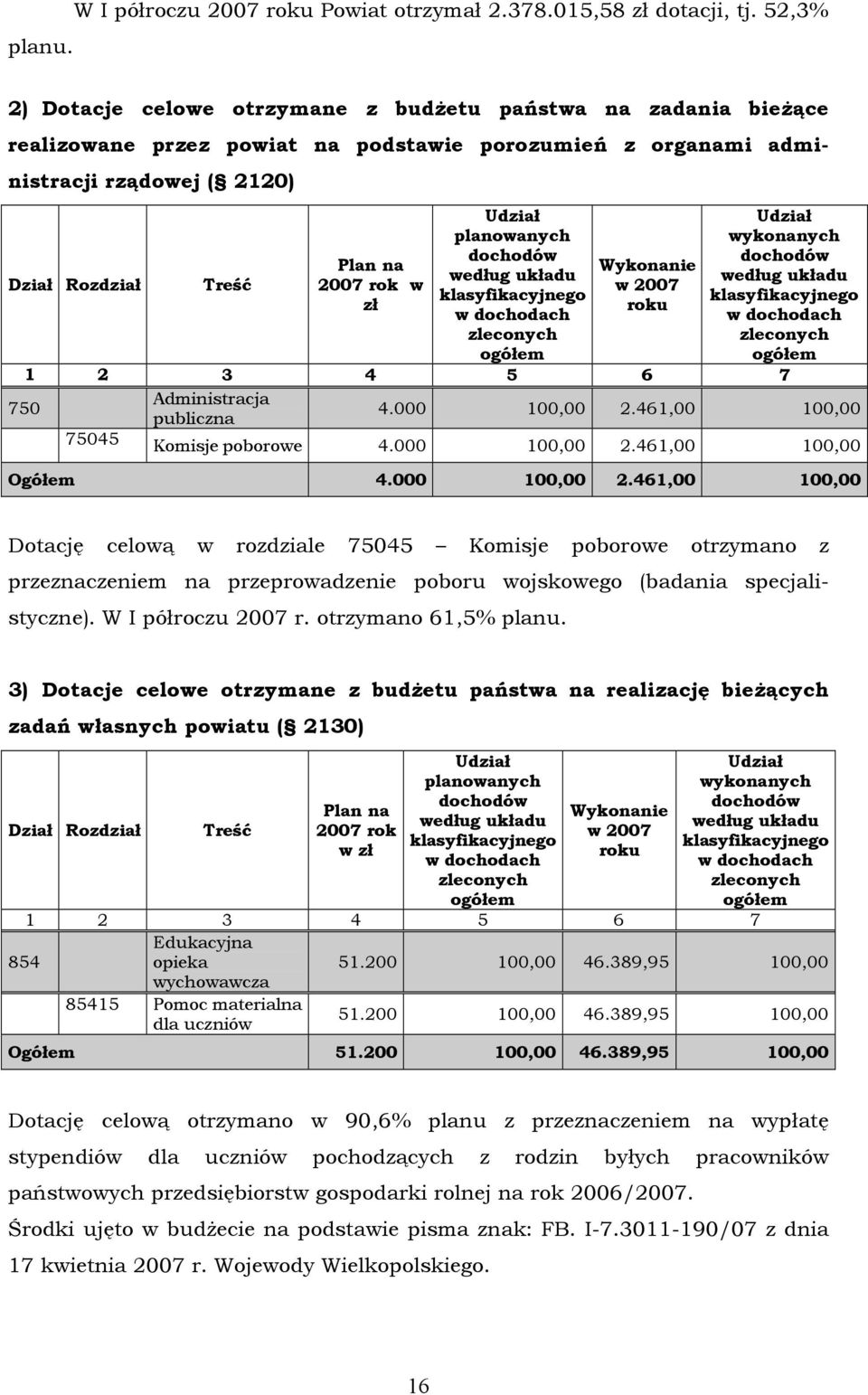 rok w zł Udział planowanych dochodöw według układu klasyfikacyjnego w dochodach zleconych ogöłem Wykonanie w 2007 roku Udział wykonanych dochodöw według układu klasyfikacyjnego w dochodach zleconych