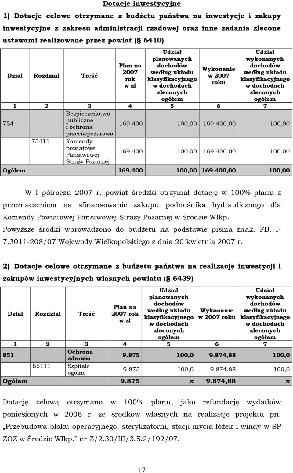 układu klasyfikacyjnego w dochodach zleconych ogöłem 1 2 3 4 5 6 7 Bezpieczeństwo publiczne i ochrona 169.400 100,00 169.