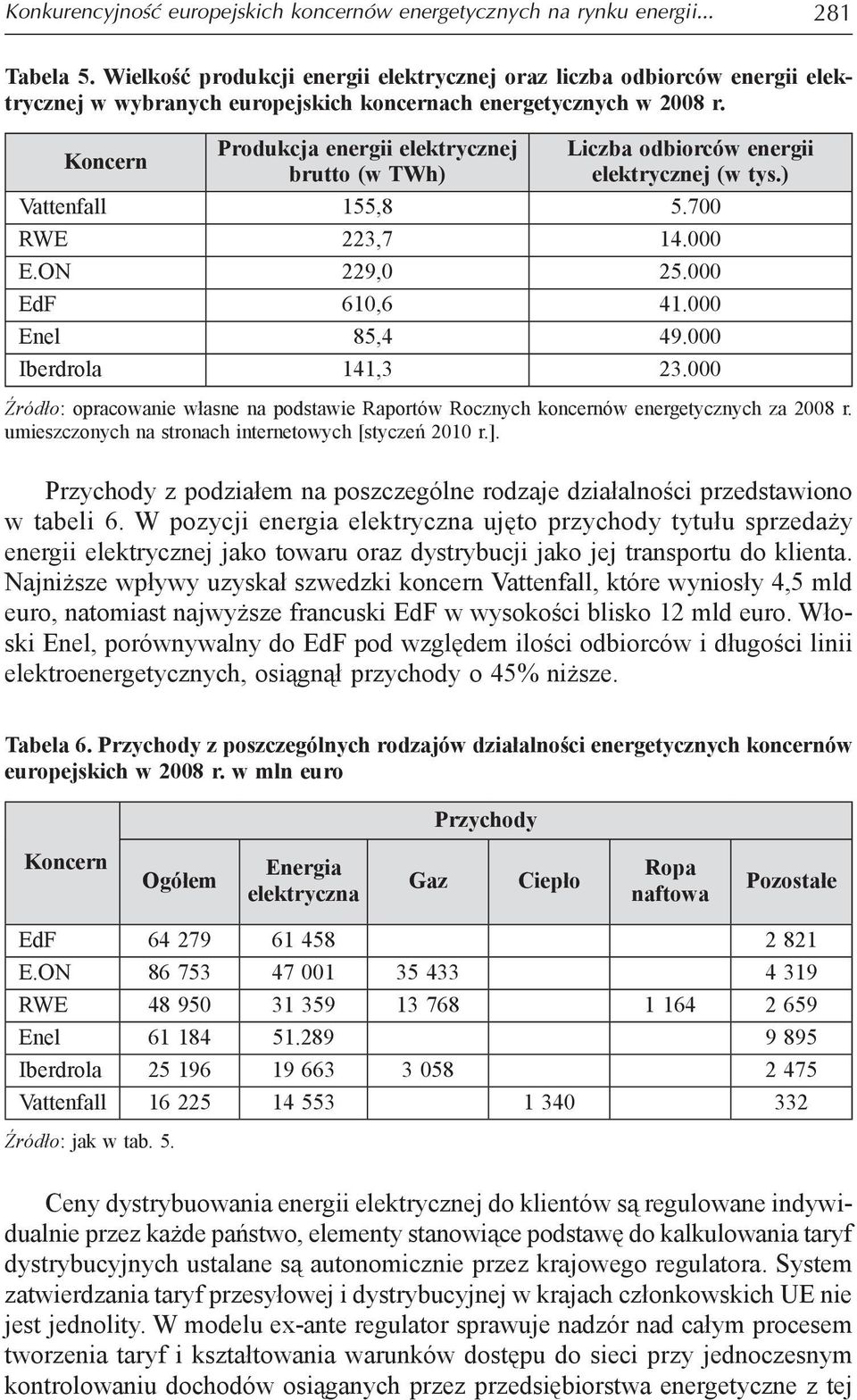 Koncern Produkcja energii elektrycznej brutto (w TWh) Liczba odbiorców energii elektrycznej (w tys.) Vattenfall 155,8 5.700 RWE 223,7 14.000 E.ON 229,0 25.000 EdF 610,6 41.000 Enel 85,4 49.