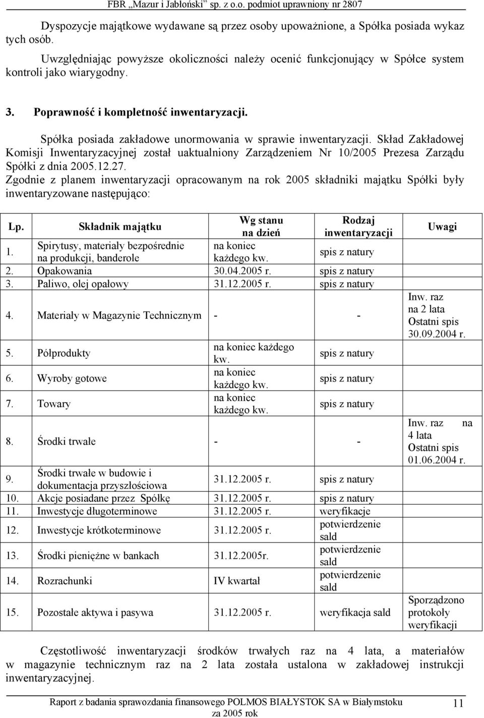 Skład Zakładowej Komisji Inwentaryzacyjnej został uaktualniony Zarządzeniem Nr 10/2005 Prezesa Zarządu Spółki z dnia 2005.12.27.