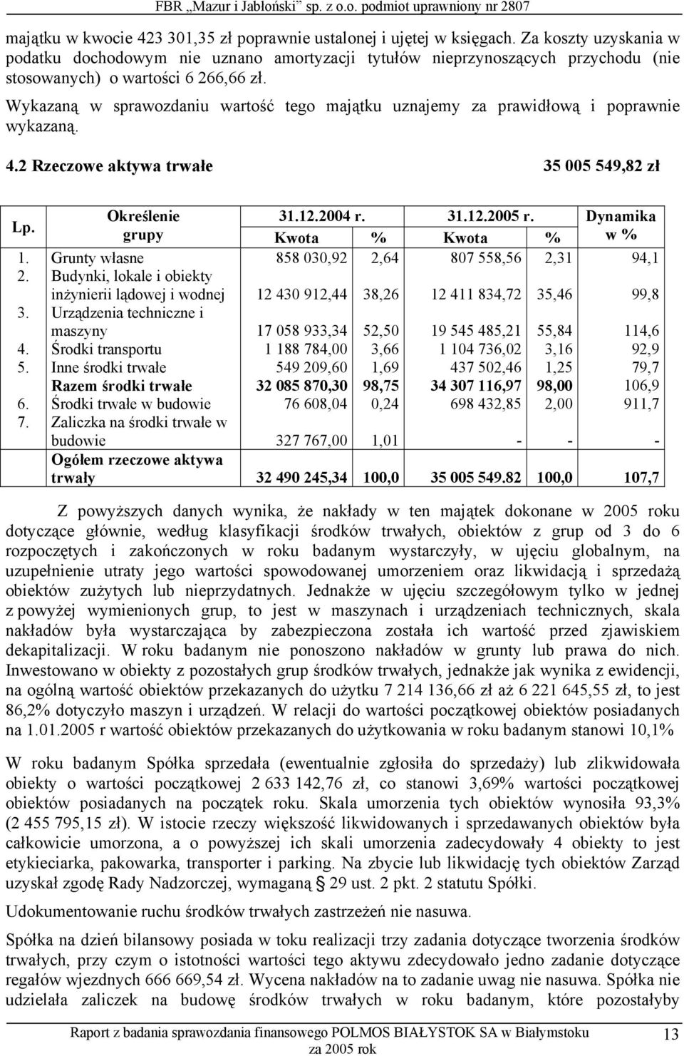 Wykazaną w sprawozdaniu wartość tego majątku uznajemy za prawidłową i poprawnie wykazaną. 4.2 Rzeczowe aktywa trwałe 35 005 549,82 zł Lp. 1. 2. 3. 4. 5. 6. 7. Określenie 31.12.2004 r. 31.12.2005 r.