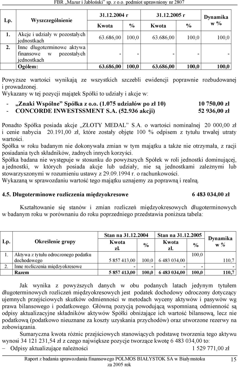 686,00 100,0 100,0 Powyższe wartości wynikają ze wszystkich szczebli ewidencji poprawnie rozbudowanej i prowadzonej.