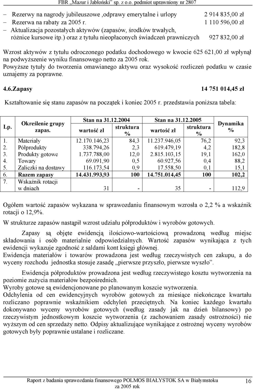 podwyższenie wyniku finansowego netto. Powyższe tytuły do tworzenia omawianego aktywu oraz wysokość rozliczeń podatku w czasie uznajemy za poprawne. 4.6.